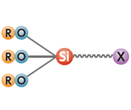 Silane Coupling Agents