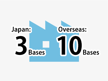 Silicone Production Bases