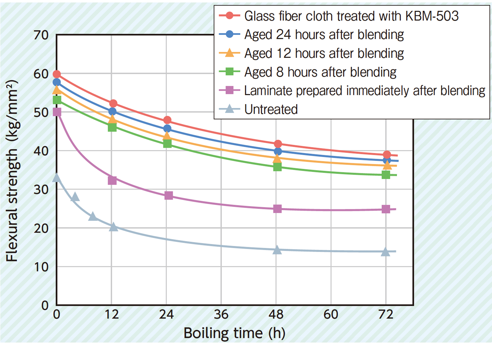 Example of application to polyester resin